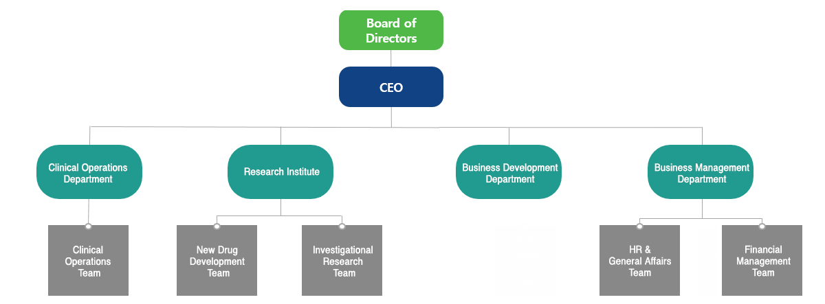 org-chart