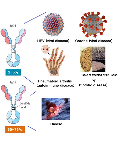 Burfiralimab image