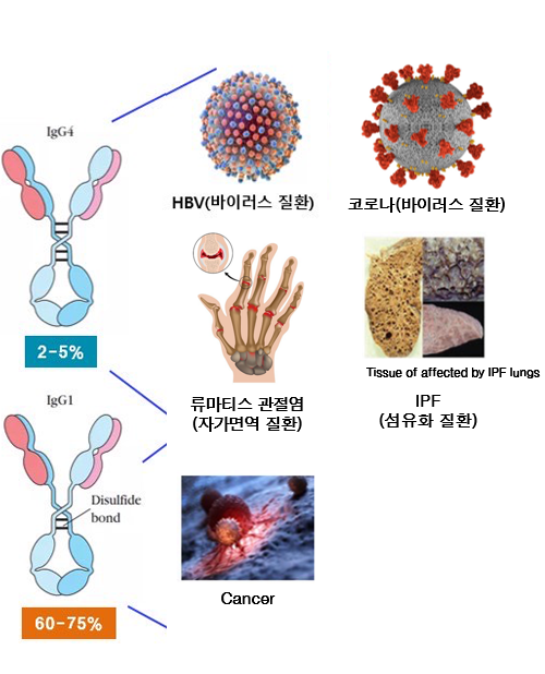 Burfiralimab image